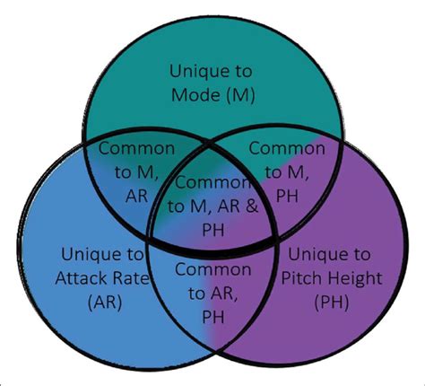 共性分析|共性分析培训 (CommonalityAnalysisTraining) 